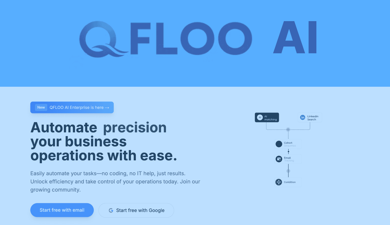 NBFCs in India: The Hidden Data Crisis Costing Millions and How QFloo AI can help